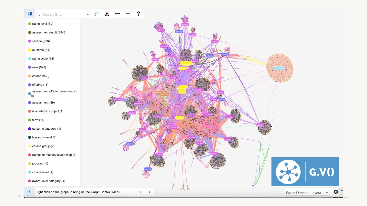 A graph data visualization in the gdotv IDE and graph database tool