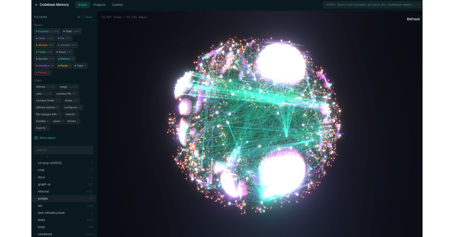 a graph data visualization of codebase galaxies