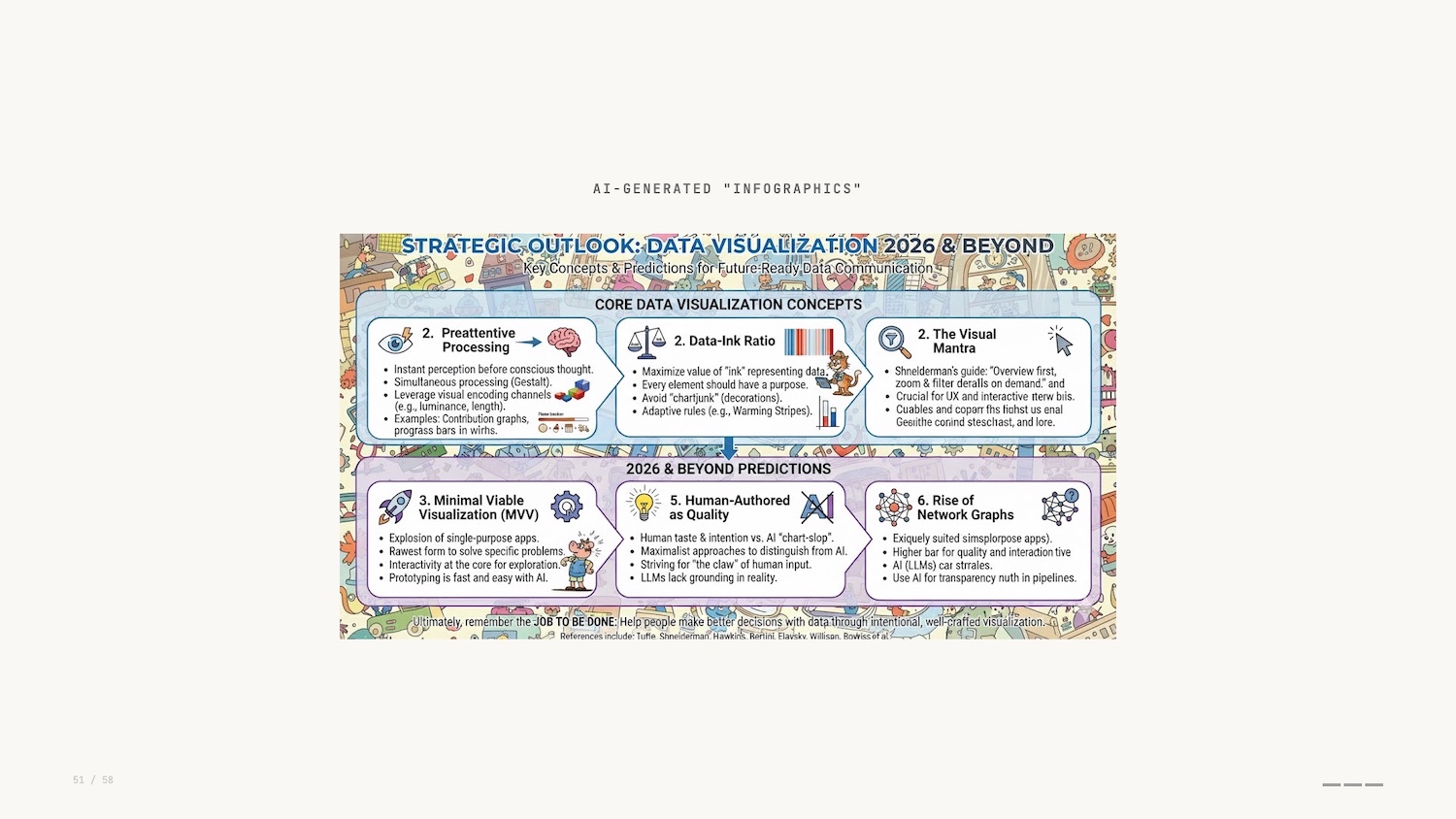 Infographic titled 'Strategic Outlook: Data Visualization 2026 & Beyond' outlining core concepts and predictions in data viz.