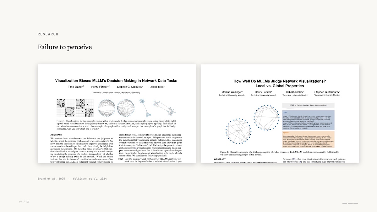 Two academic paper thumbnails side by side on a pale page labeled 'Failure to perceive' under the 'Research' heading, showing charts and diagrams.