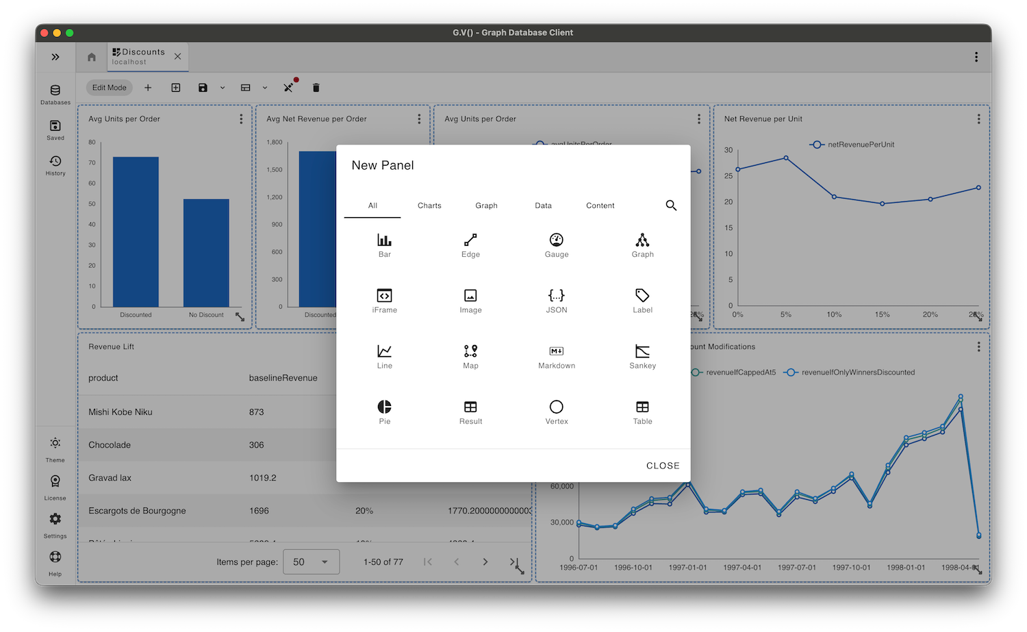 A new panel menu options for building a dashboard in gdotv