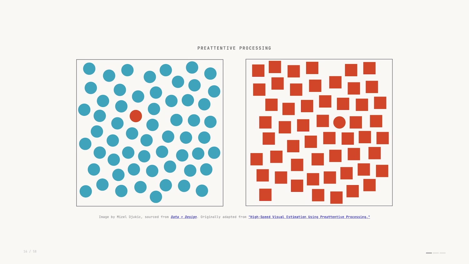 A data visualization example of preattentive processing