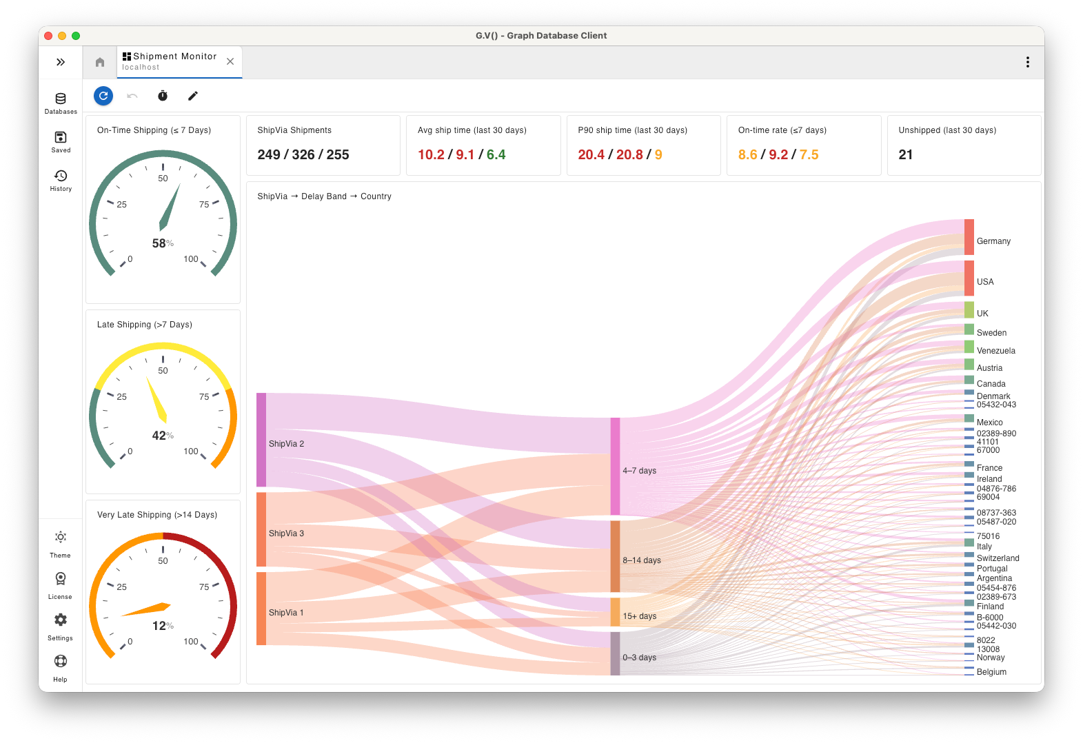How Dashboards Turn Questions into Data Analysis for Business Decisions