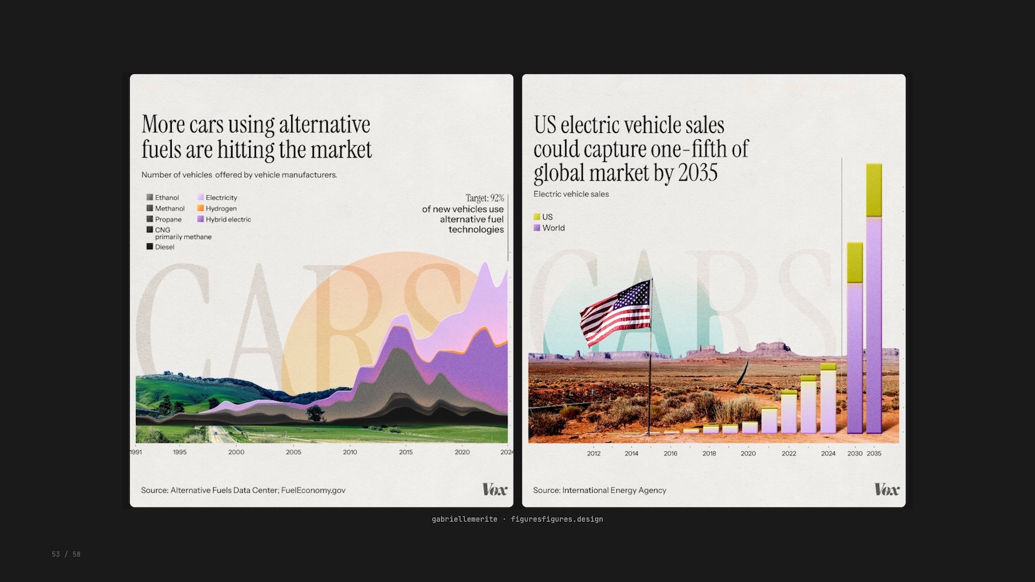 Two vintage-styled infographics about alternative fuels and US electric vehicle market projections.