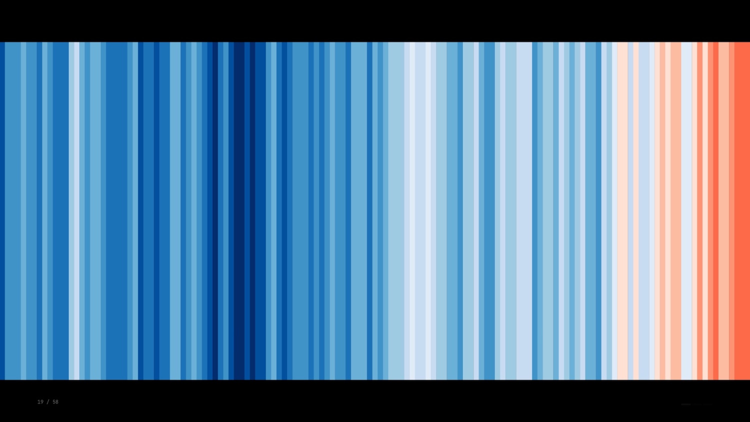Warming Stripes data visualization by Ed Hawkins
