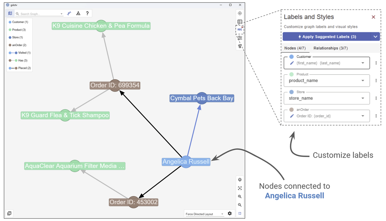 Zooming in on the purchase history of a specific user.