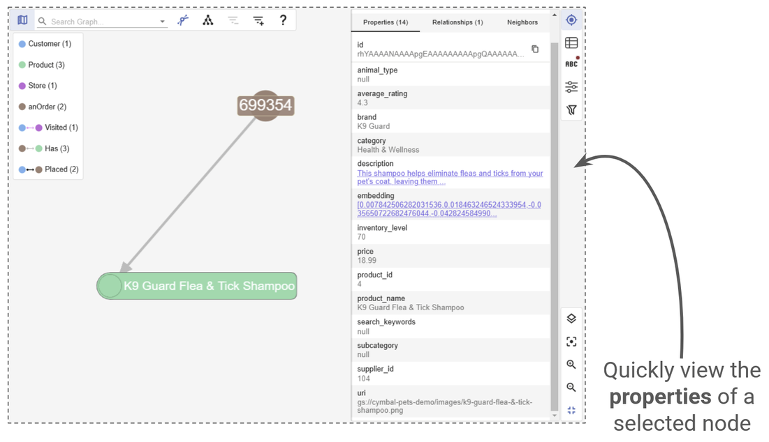Examine the properties of a certain node up close.