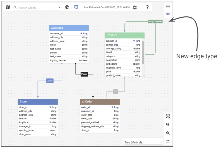 The Data Model has been updated to show the new edge.