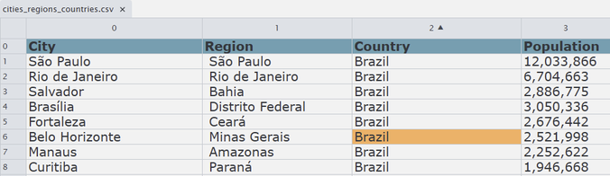 A look at our relational data source, stored in our S3 bucket.