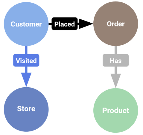 A basic overview of our data model.