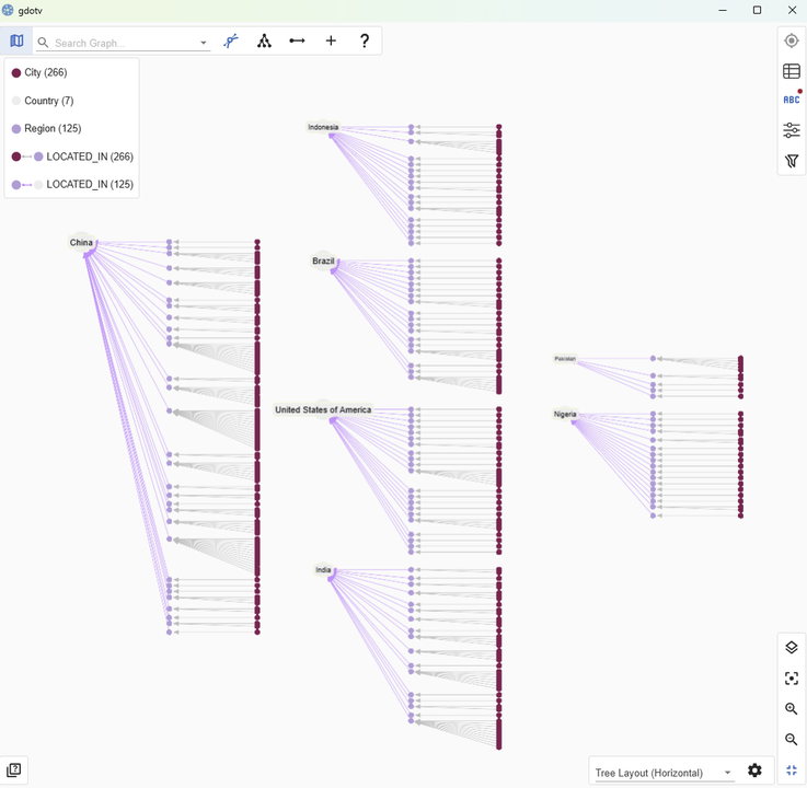 A first look at our graph, created from our relational data