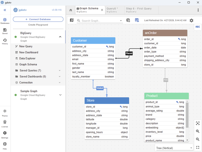 The data model for our BigQuery graph as visualized within gdotv.
