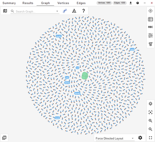 The first thousand relationships pulled randomly from our graph.