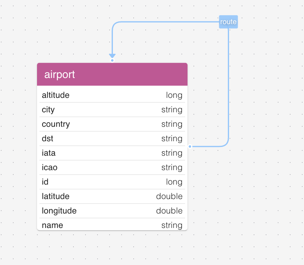 Schema view of the airport label after loading via agload, with correctly inferred property types