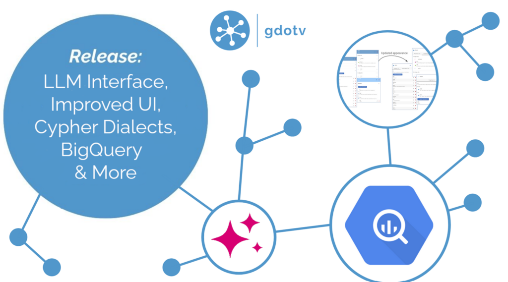 Introducing AI Query Generation and Cypher Dialect specific autocomplete [gdotv v3.61.129 Release Notes]