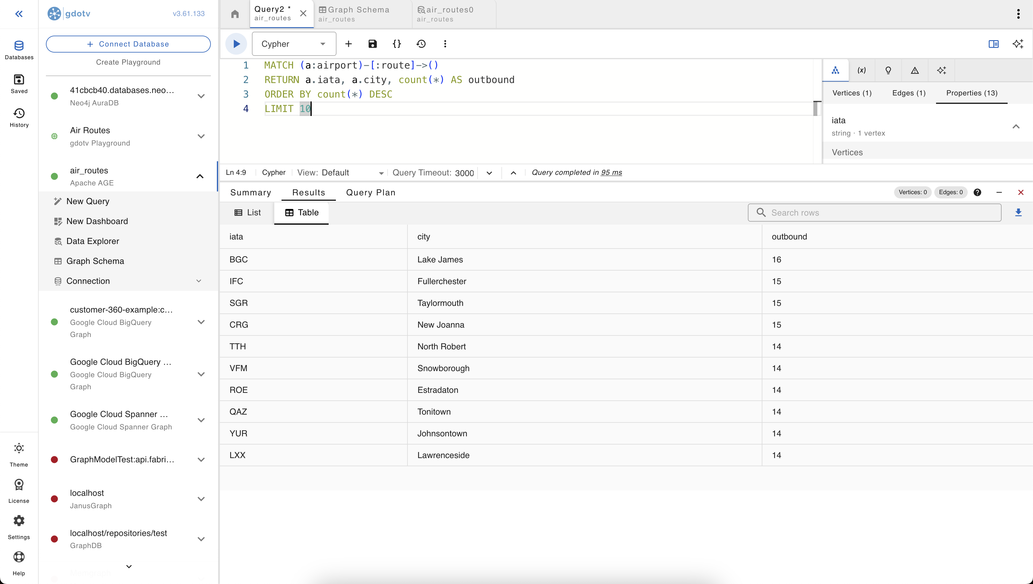 Result panel in table mode showing the top 10 airports by outbound route count
