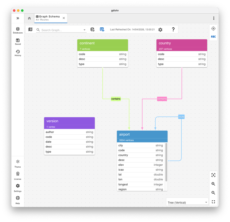 gdotv's Graph Schema view.