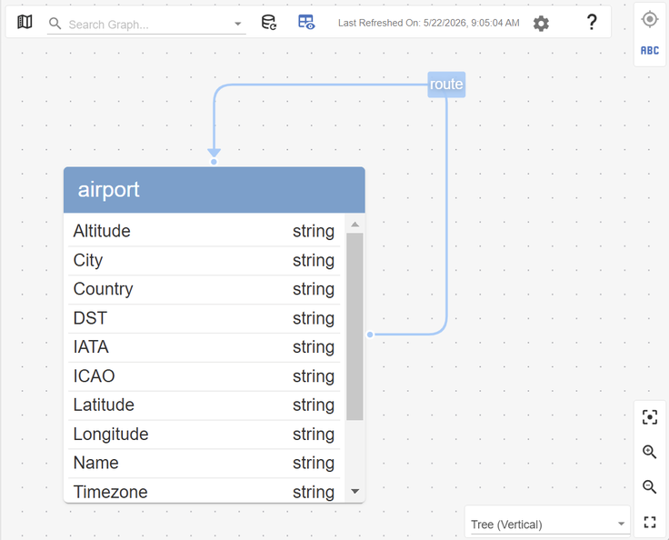Gdotv's Data Model view lets you see your graph schema.