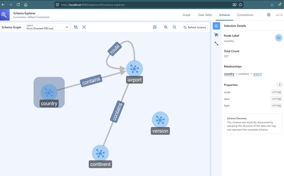 AWS Graph Explorer's data model view.