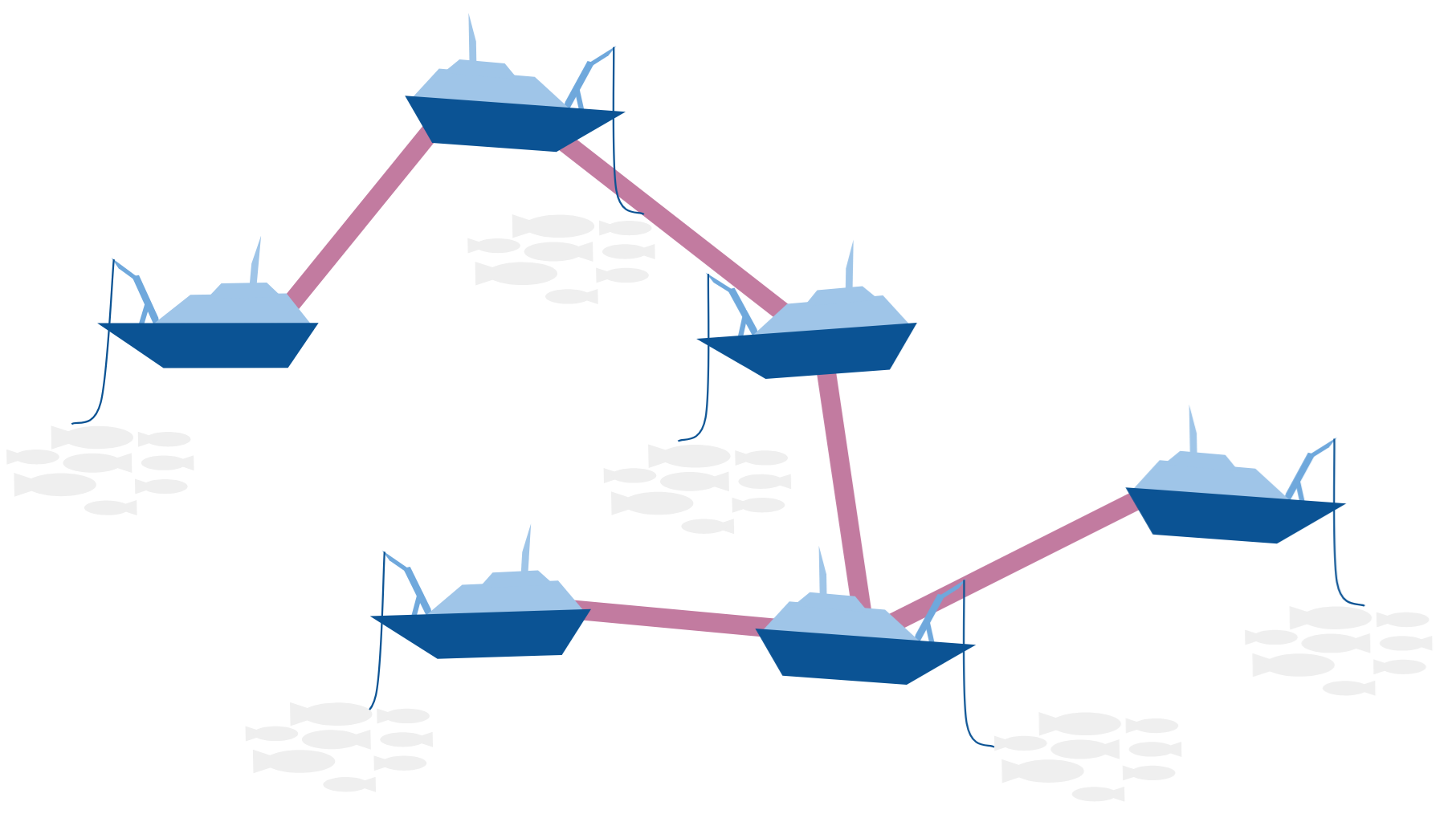 The European Fishing Fleet Knowledge Graph (EFFKG) carries public information on European fisheries.