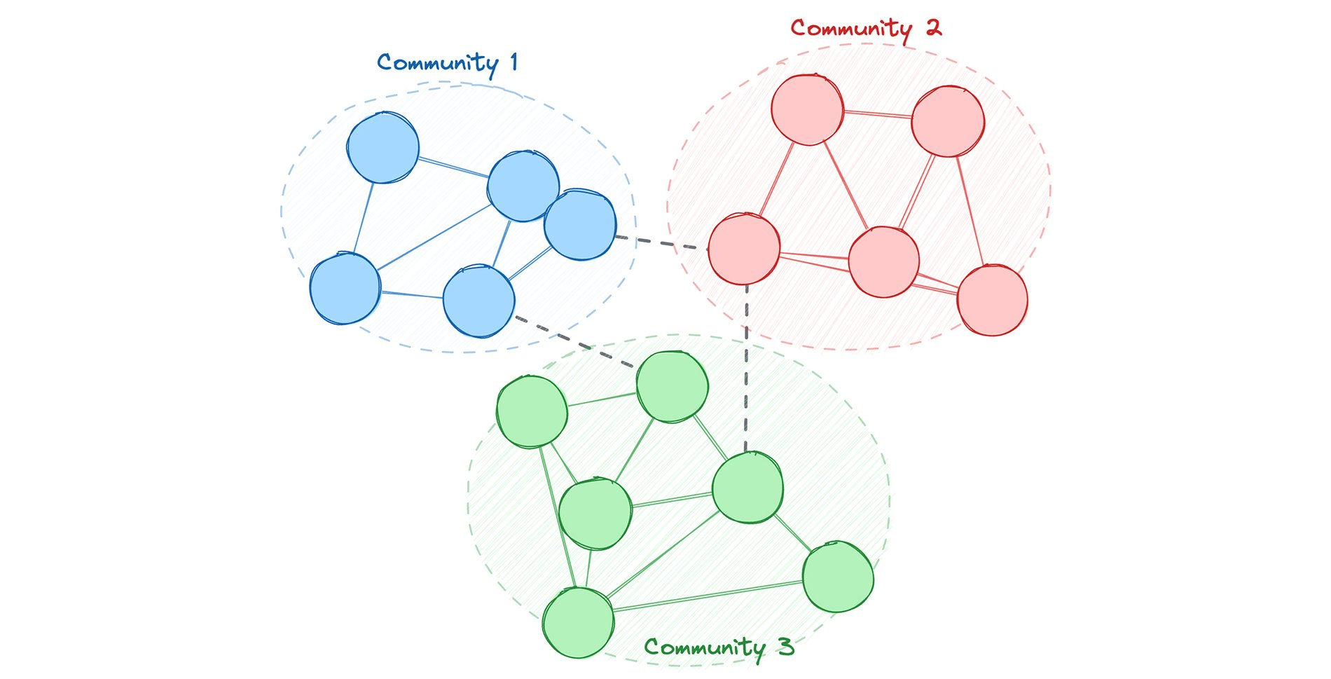 New graph algorithms have been introduced to Google Spanner Graph.