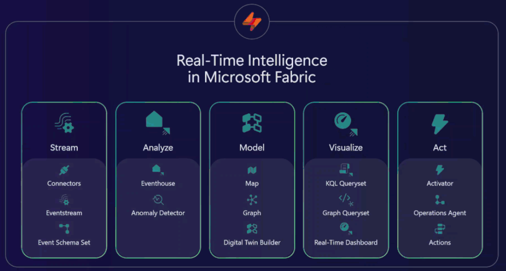 A visualization of Microsoft Fabric's vision.