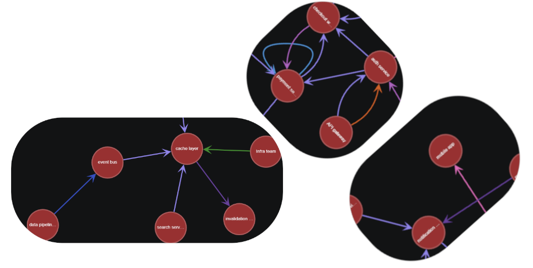 Build Knowledge Graphs