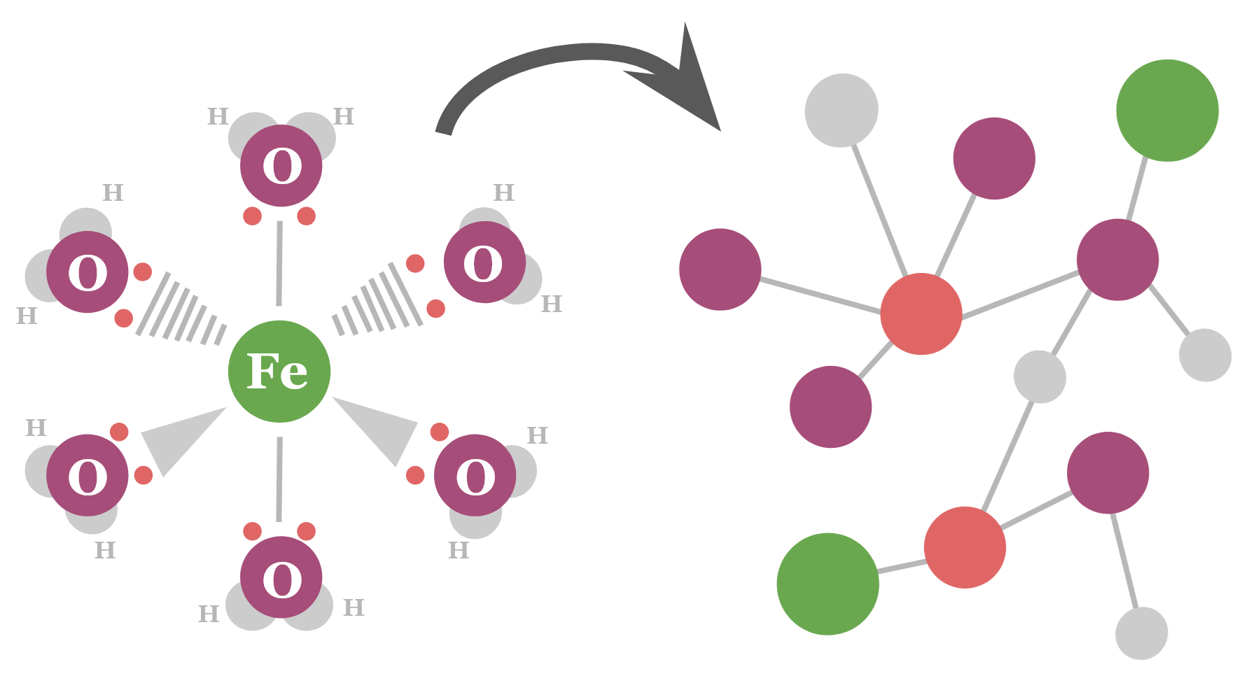 The tmQM-RDF dataset documents transition metal complexes in graph form.