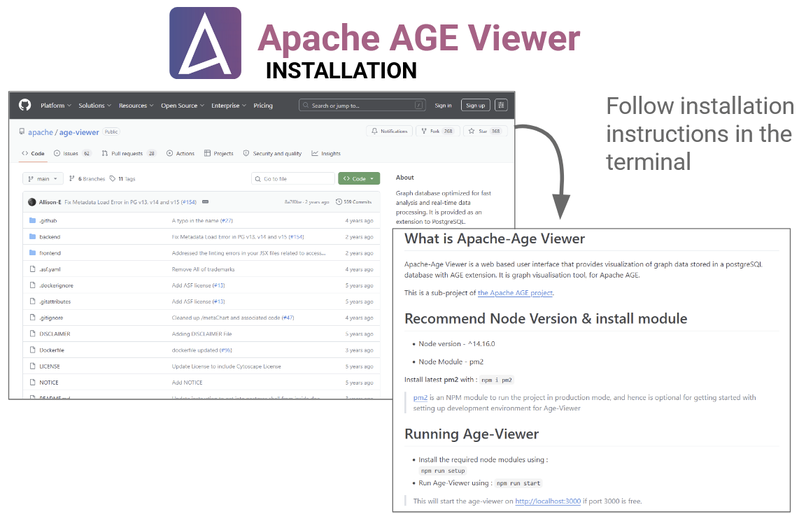 Apache AGE Viewer must be installed manually via the source code on GitHub.