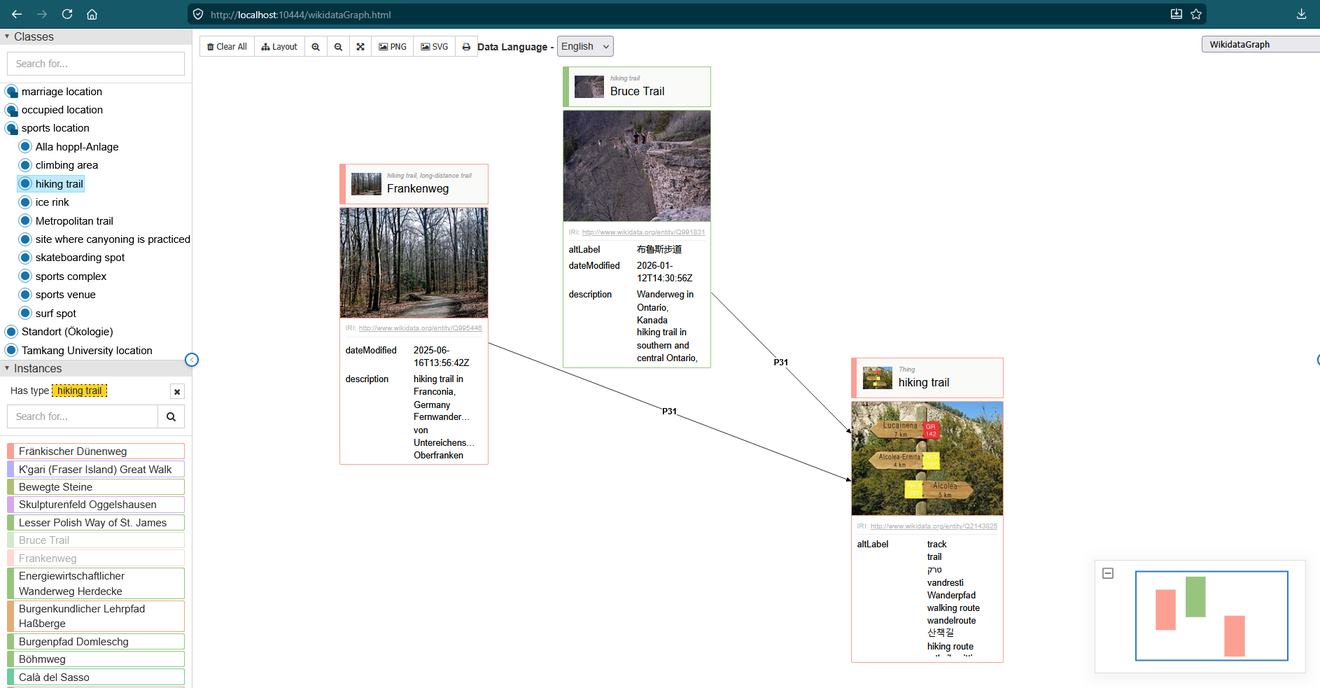 In Zazuko Graph Explorer, RDF entities are displayed as styled cards.