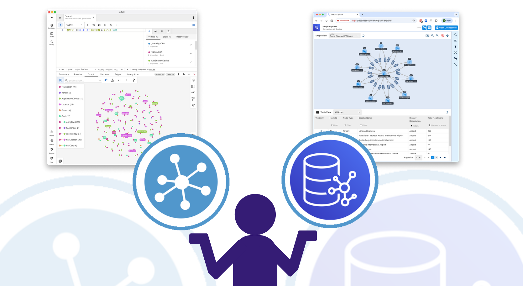 Pitting gdotv Against AWS Graph-Explorer (LPG)