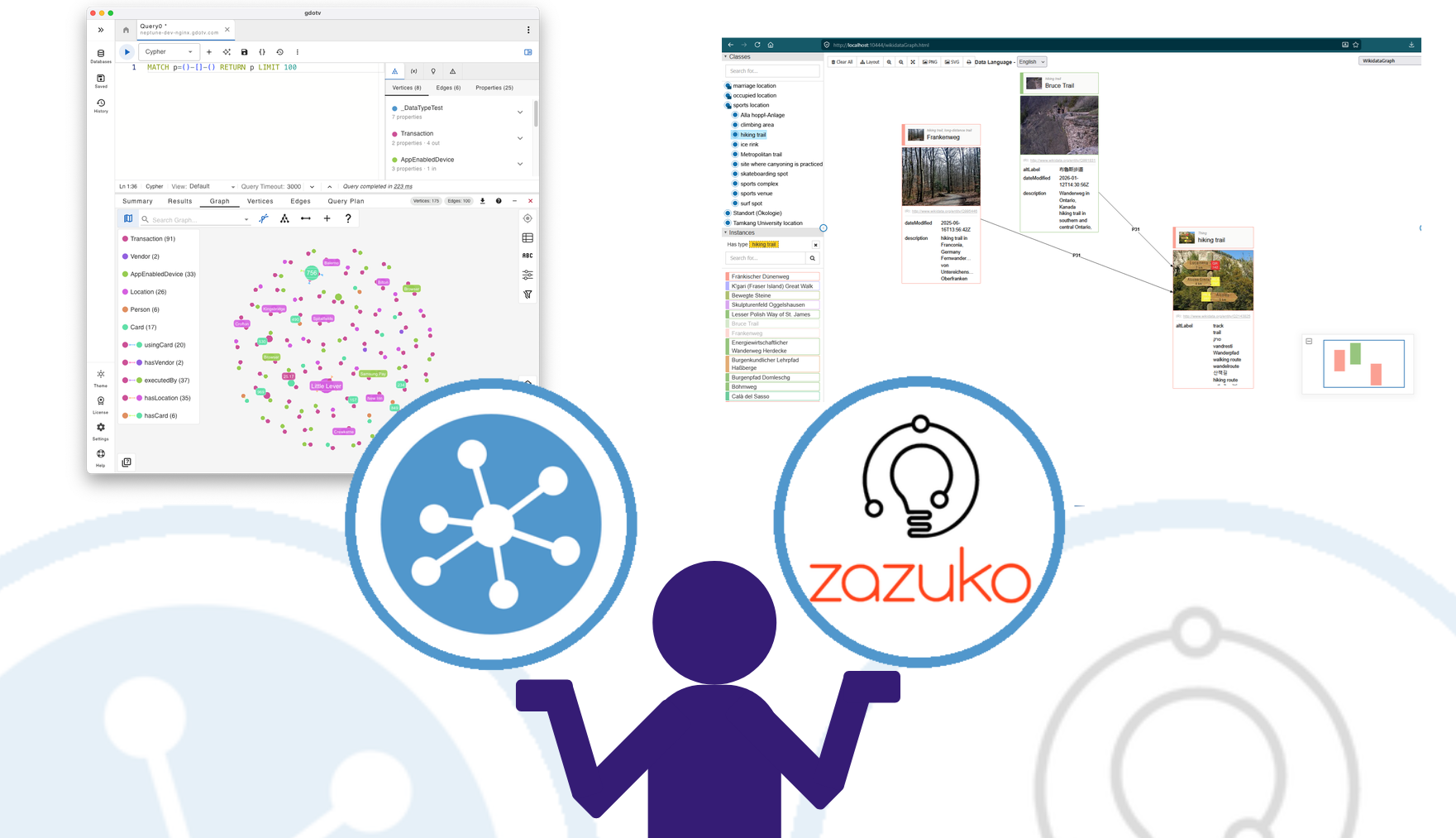 How does gdotv compare to Zazuko Graph Explorer?