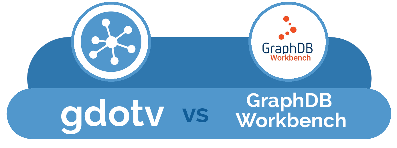 Comparison banner showing gdotv vs GraphDB Workbench with logos and 'gdotv vs GraphDB Workbench' text.