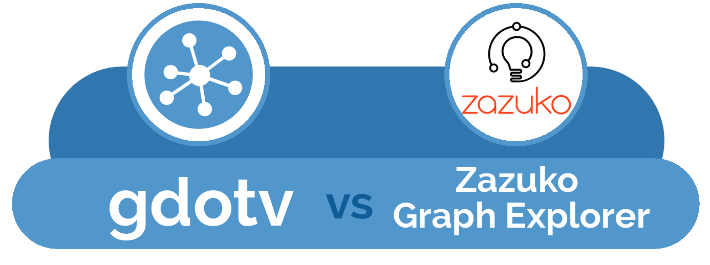 Graphic comparing gdotv and Zazuko Graph Explorer, with circular logos and a vs between names in blue banner.
