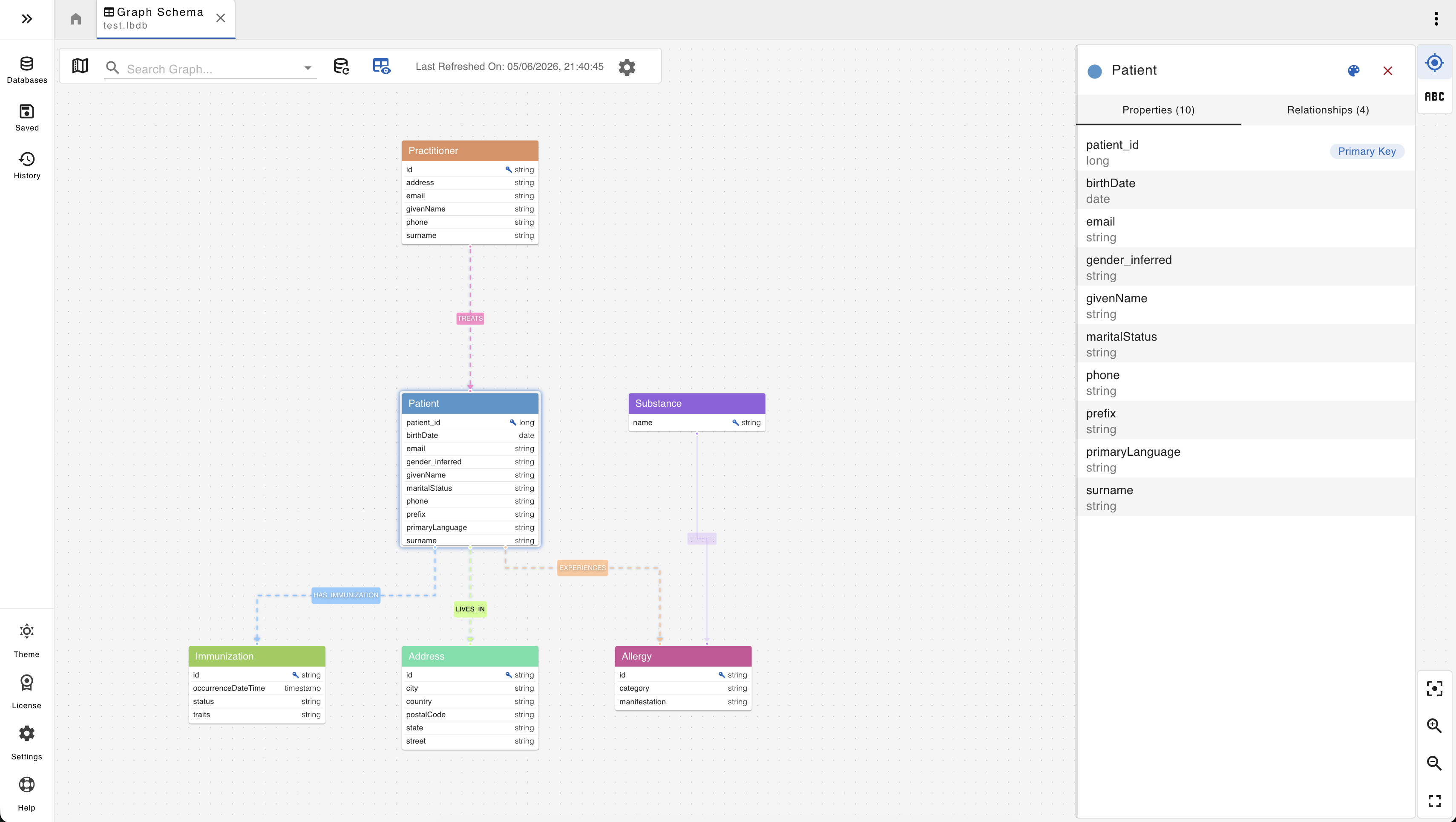 Interacting with multiple graph databases from various vendors all in one place