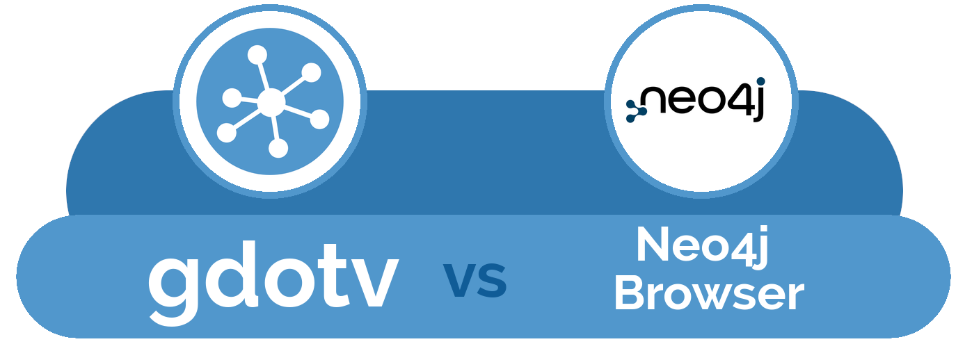 Graphic comparing gdotv and Neo4j Browser, with circular logos over a blue cloud banner (left: gdotv, right: Neo4j Browser).
