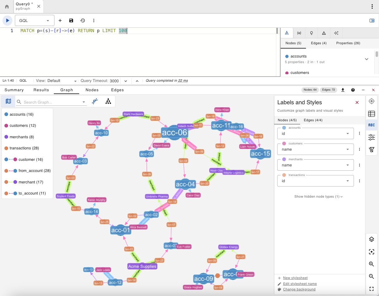 See your pgGraph traversal results as an interactive graph visualization in gdotv