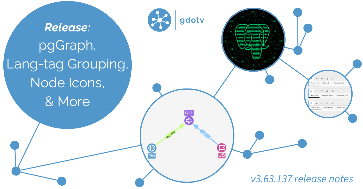 Introducing pgGraph Support, Node Icons & Language-Aware Terminology [gdotv v3.63.137 Release Notes]