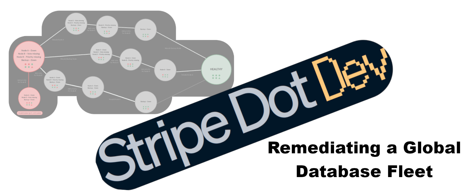 Developers at Stripe show how graph-based modelling leads to better system recovery.