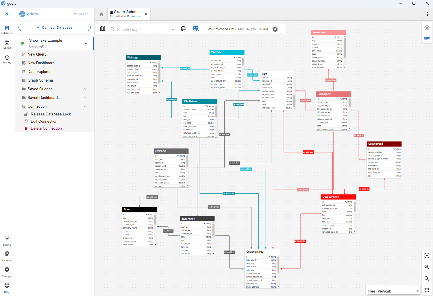 A zoomed out view of our LadybugDB database in gdotv, demonstrating the wealth of information we have extracted from Snowflake and structured into graph format.