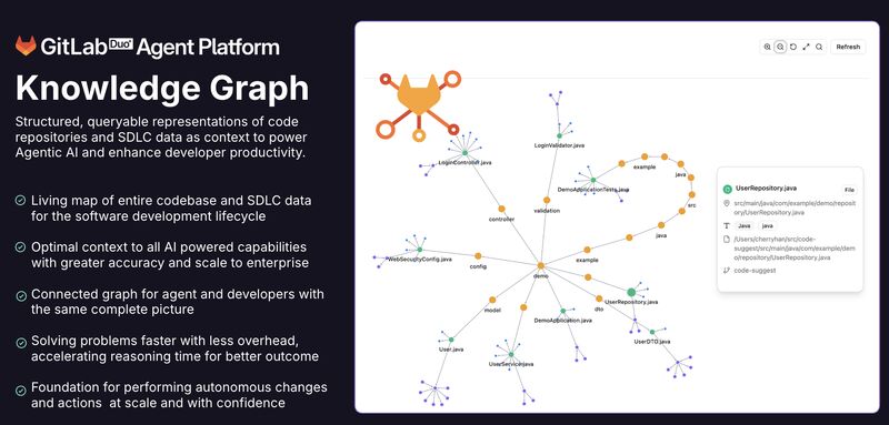 Explore the GitLab Knowledge Graph rendering a codebase as a SigmaJS graph visualization in the browser