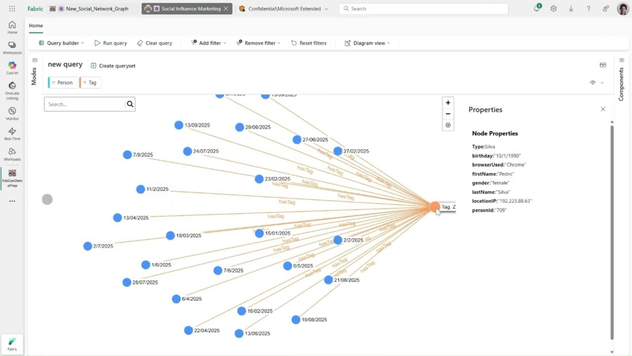 Compare Microsoft Fabric graph visualization showing SigmaJS WebGL rendering of a connected dataset