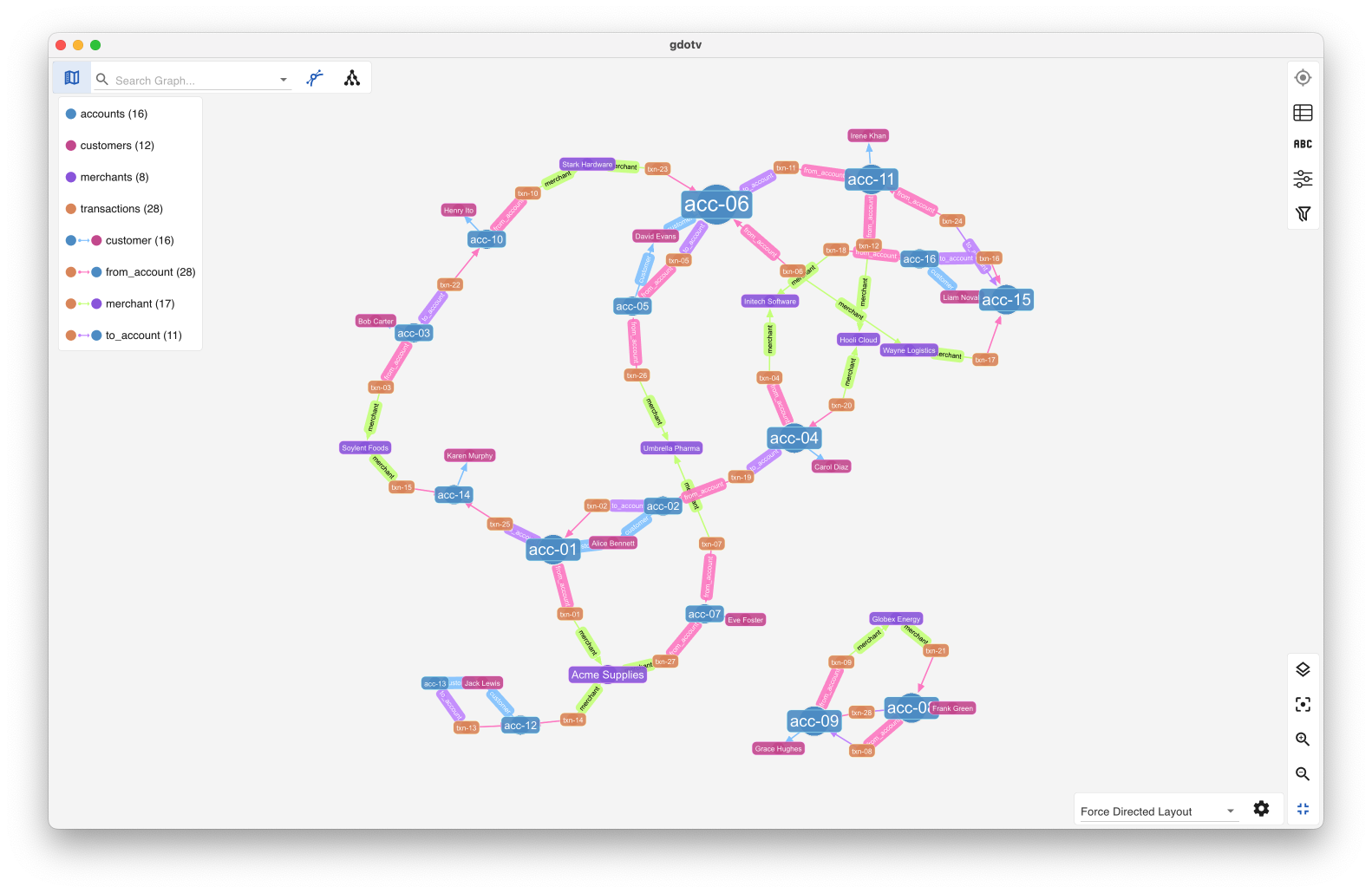 Write a GQL query against pgGraph and visualize the traversal result in gdotv