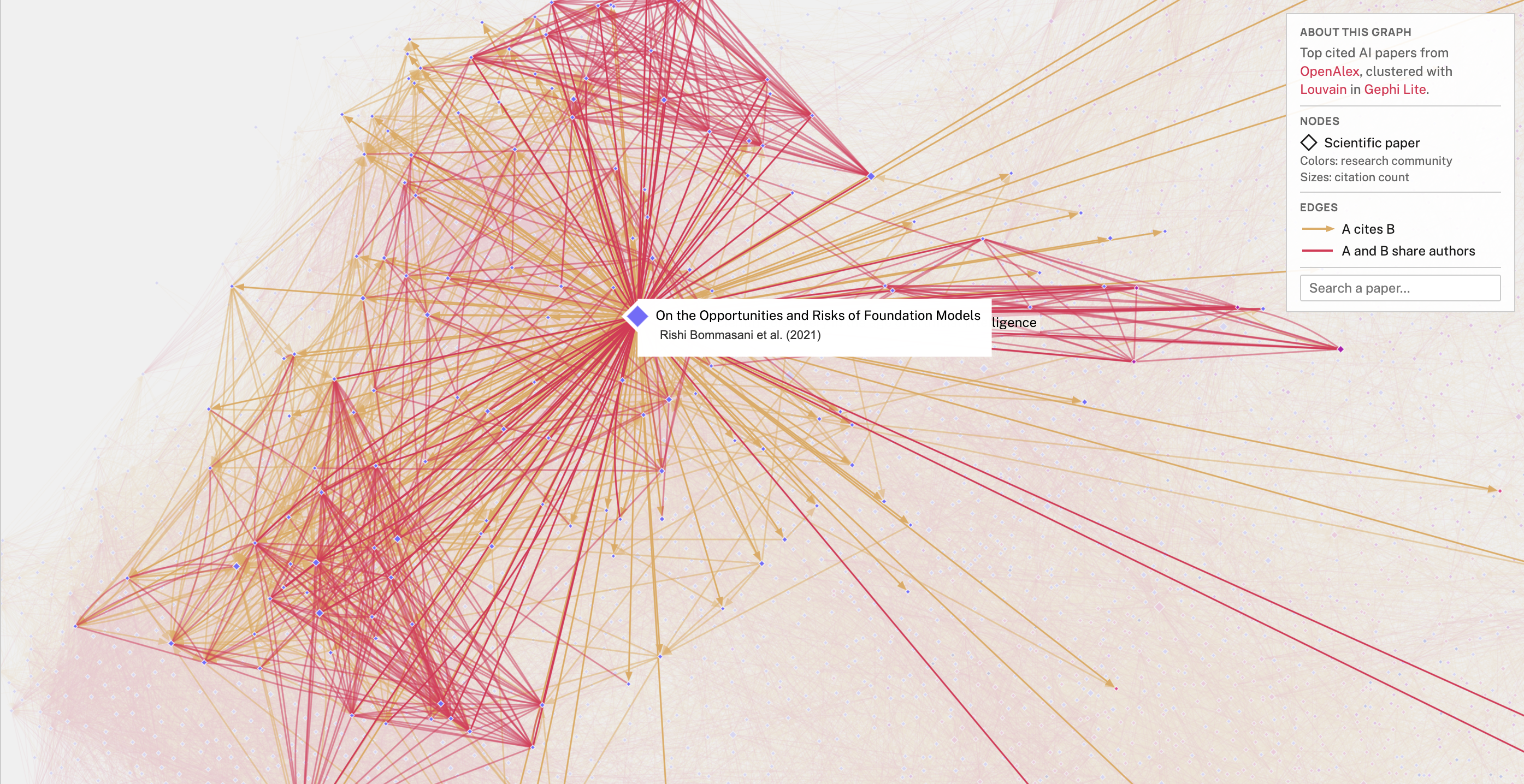 See SigmaJS v4 render rich labels and hover cards with its hybrid WebGL and DOM graph visualization approach