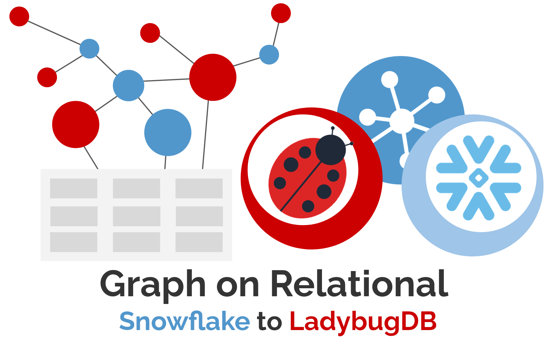 LadybugDB and Snowflake: Building a Graph From a Relational Data Store
