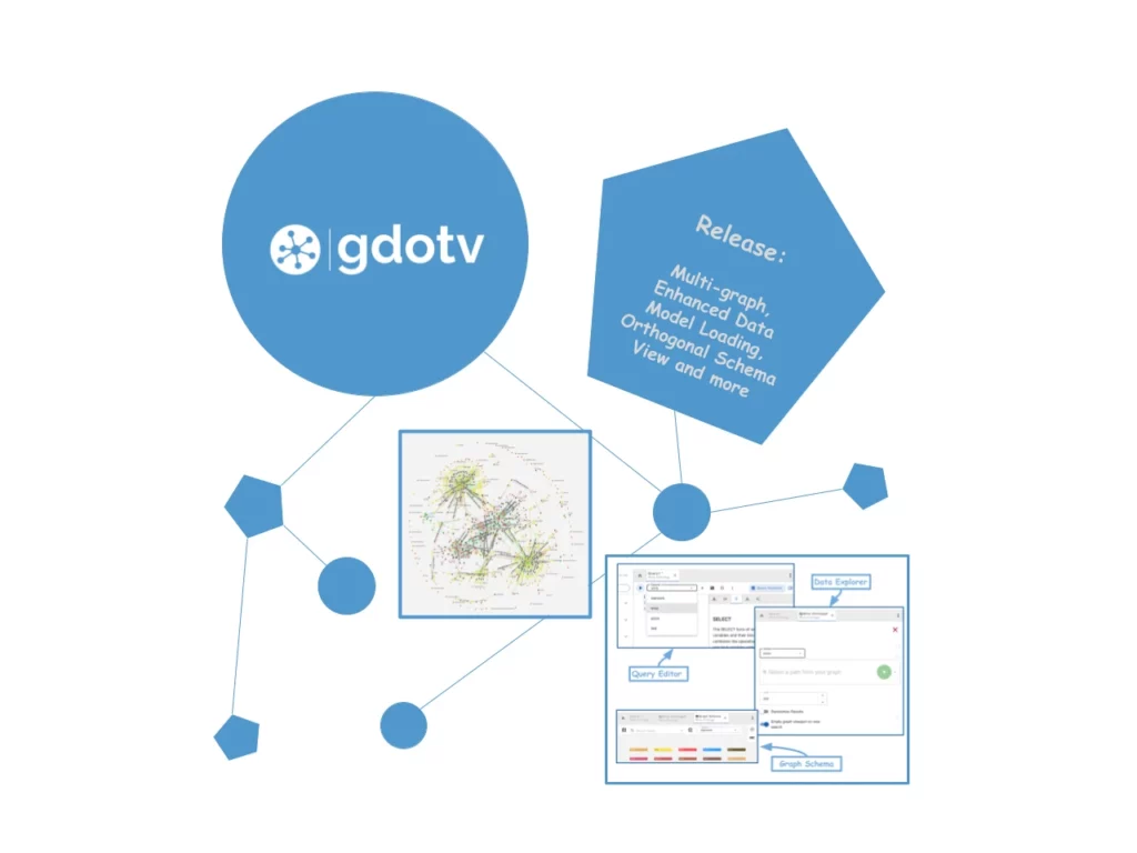 gdotv Adds Multi-Graph Connections & Automatic Data Models [v3.74.142 Release Notes]