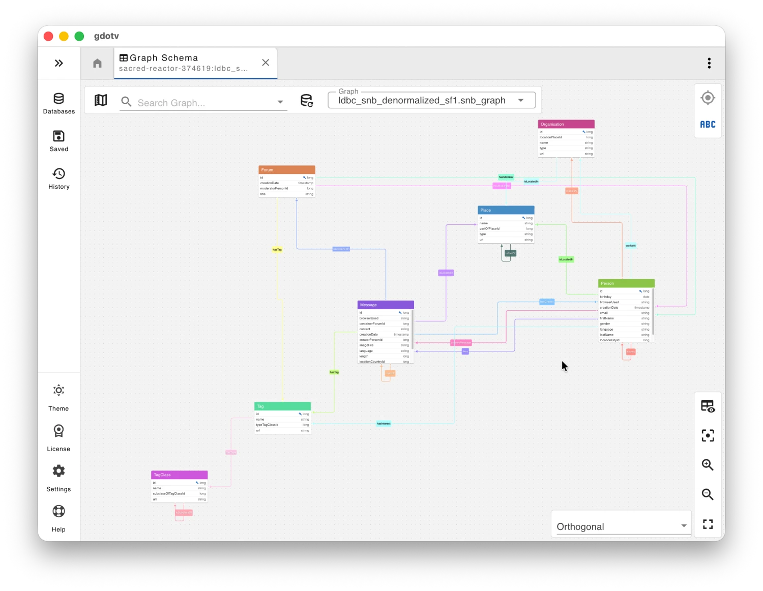 Read a large graph data model with the new orthogonal layout in the gdotv graph schema viewer