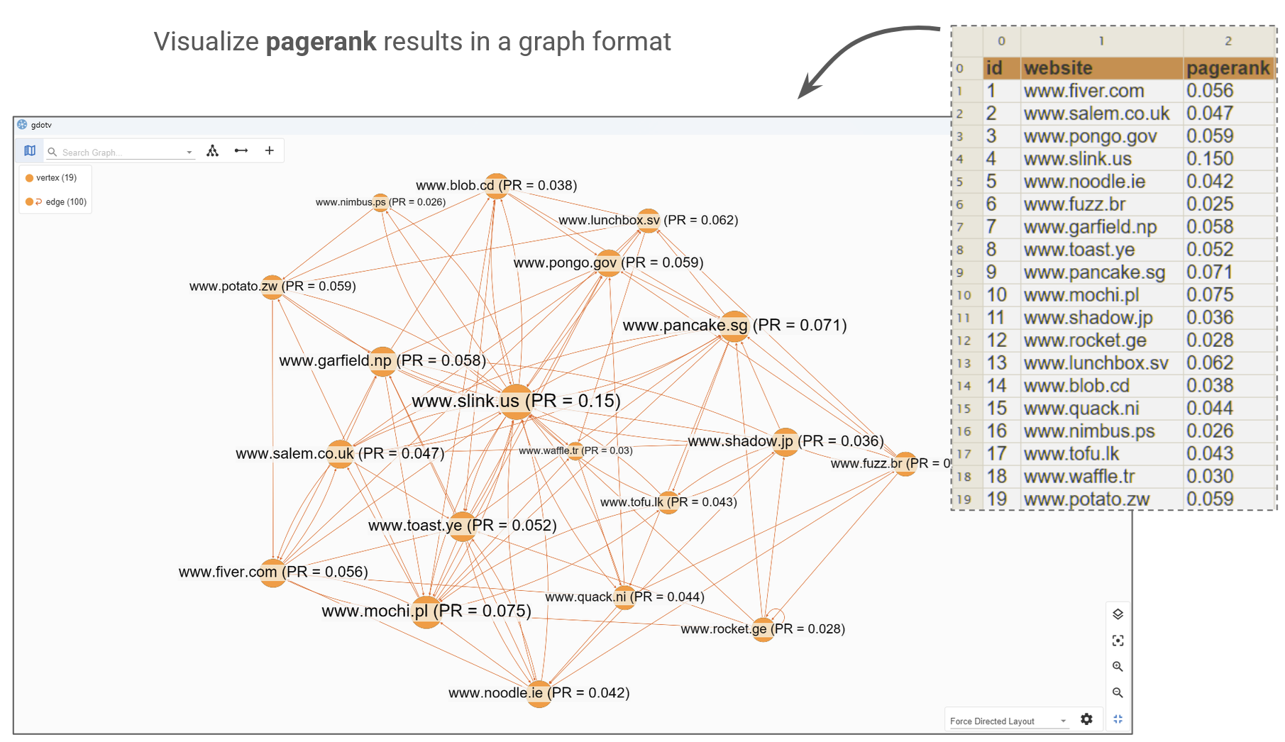 PageRank