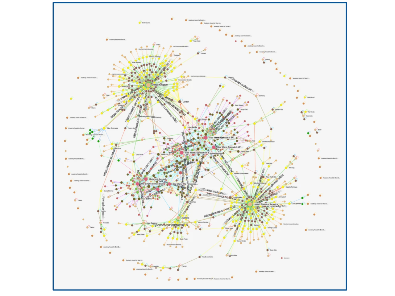 View a large RDF graph on the refreshed gdotv graph visualization with its GPU based force layout