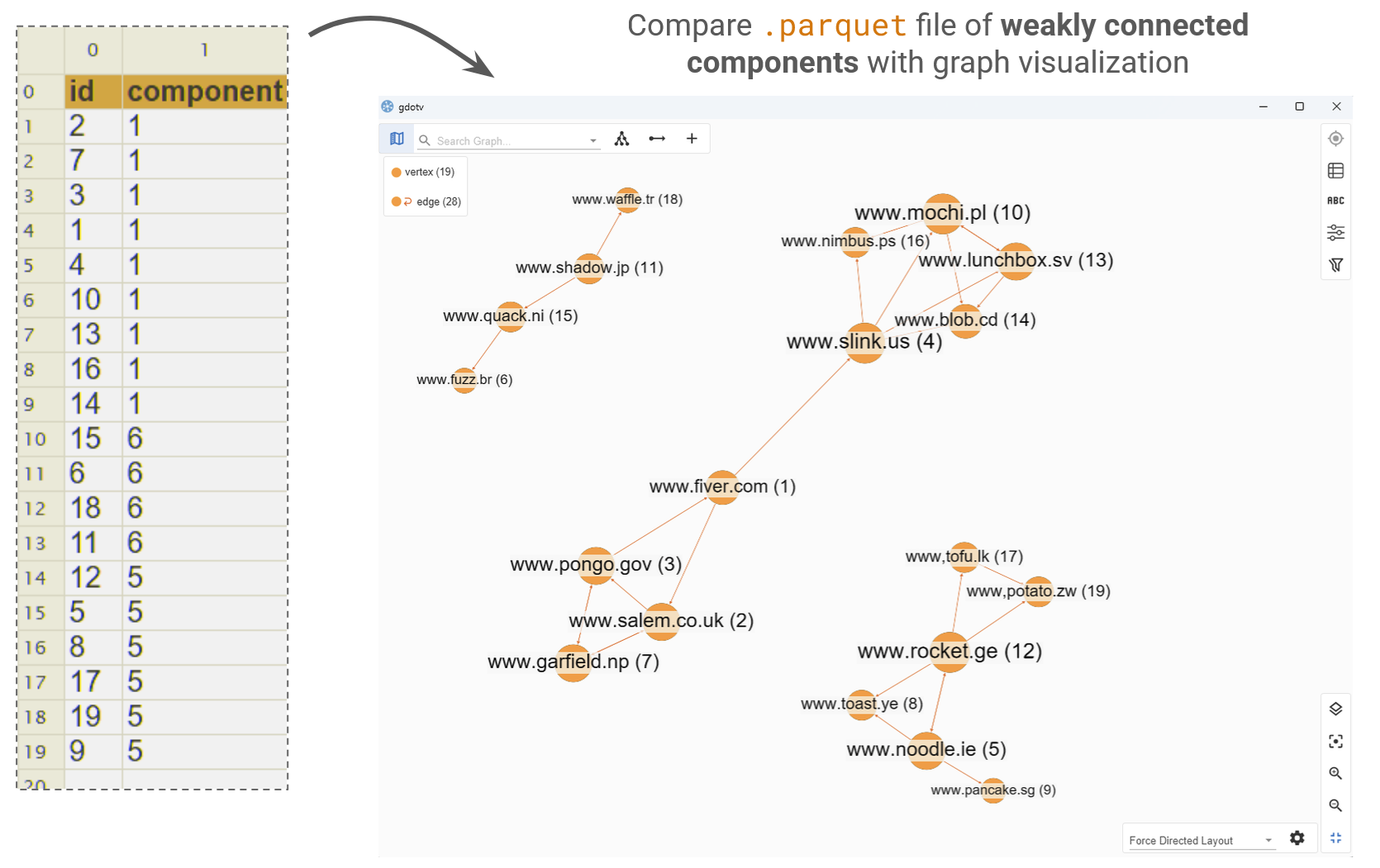 WCC visualization